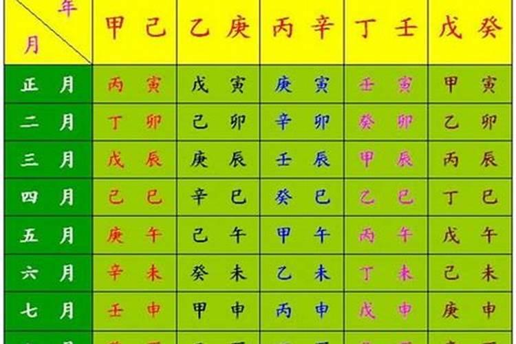 生辰八字各占什么字