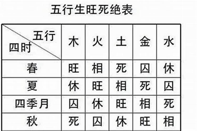 四柱八字详论日干旺衰四时喜忌