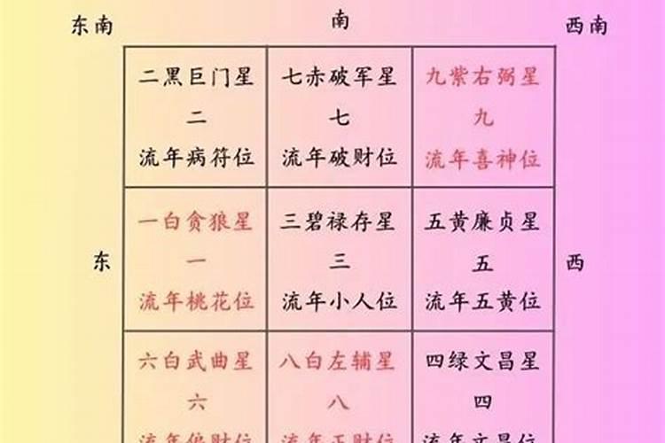 流年中宫数字算法