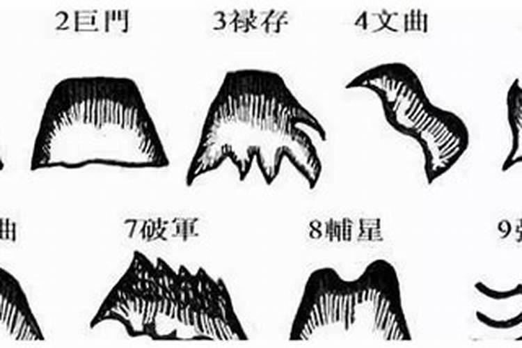 九星风水学入门知识