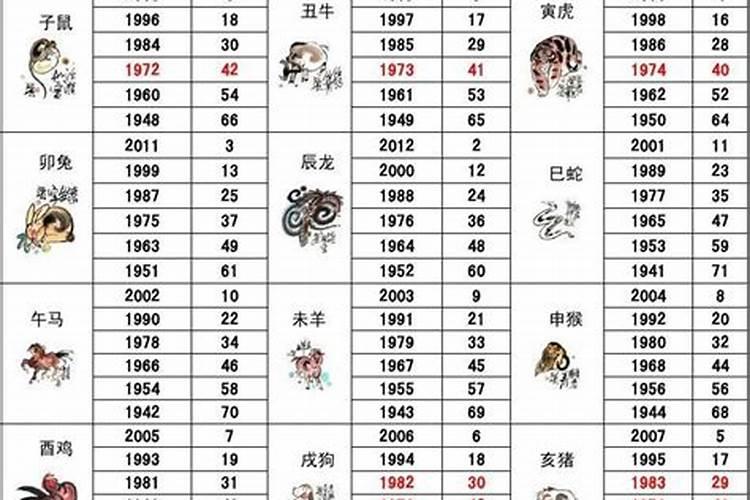 1949属相今年多大