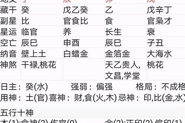 八字强是指身强吗