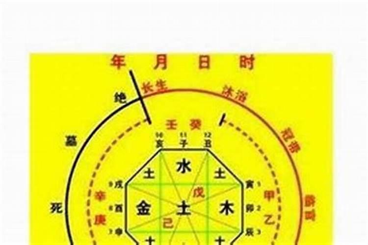 四柱纯阴的八字怎么看