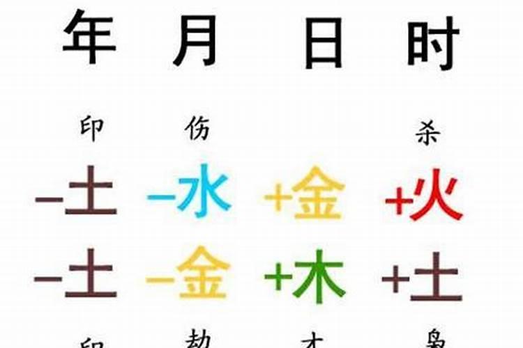 相同的八字,为什么人生不同