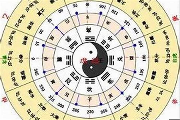 天干地支算五行缺什么属性的