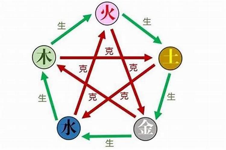 五行起名科学吗