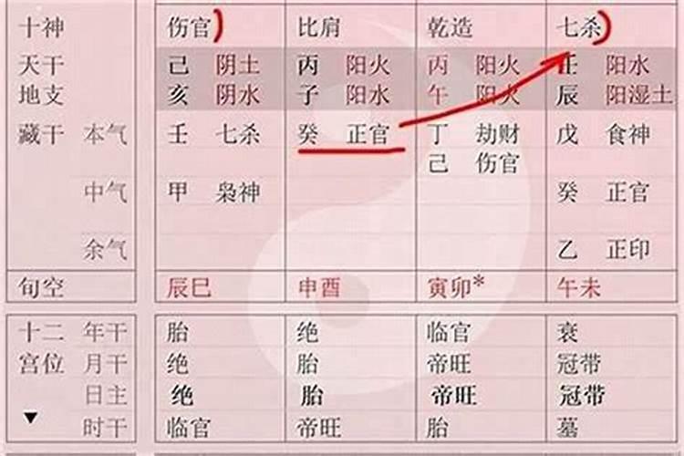 八字忌水要怎么避免