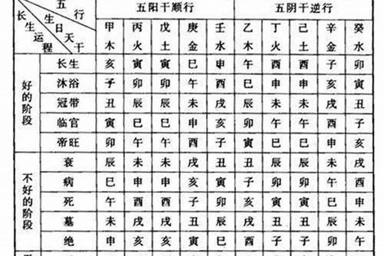 八字基础知识必背口诀