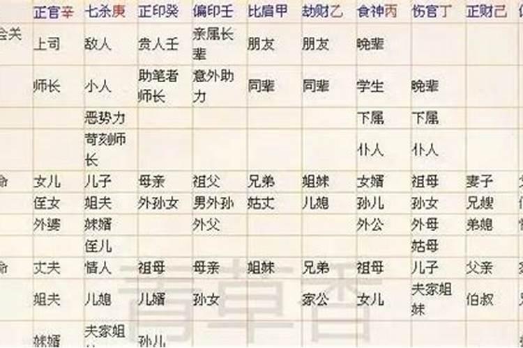 初学者批八字口诀