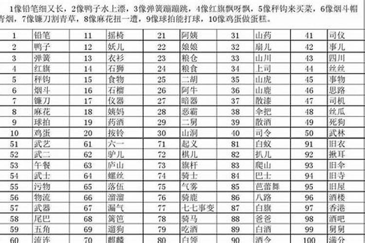 正月十五的数字谐音有哪些