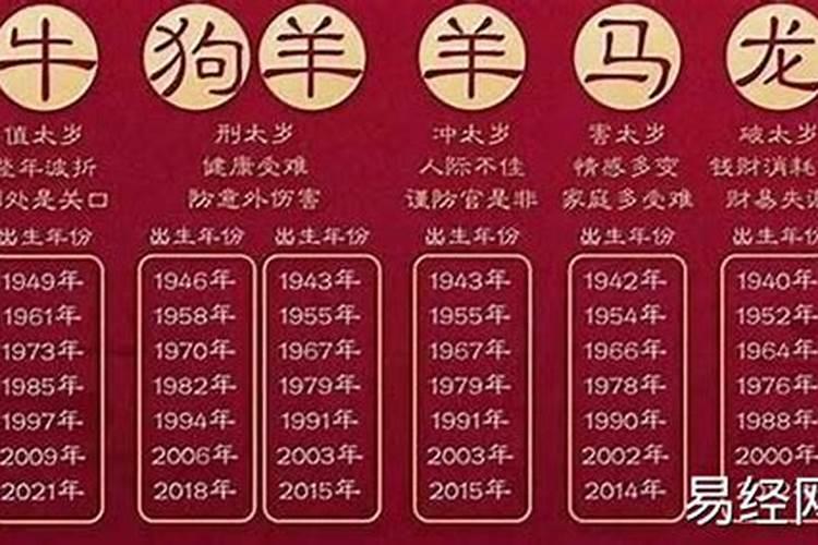 2000年腊八是阳历几号