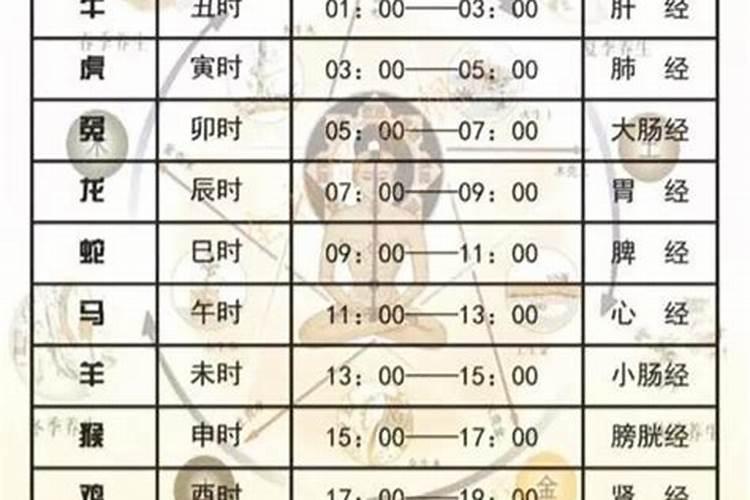 阴历七月十五祭奠最佳时间是几点到几点