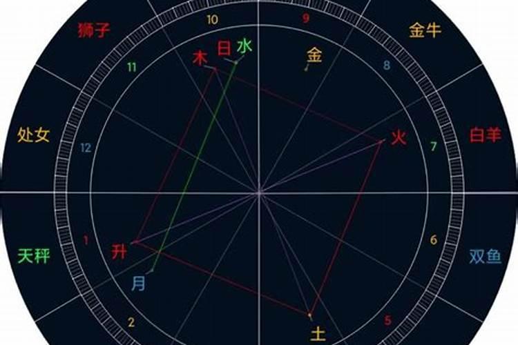 运势星盘怎么看