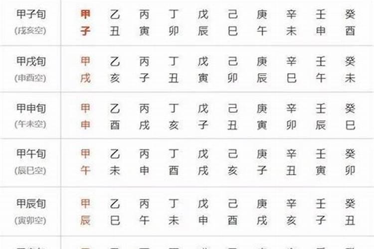 八字中癸字代表什么生肖