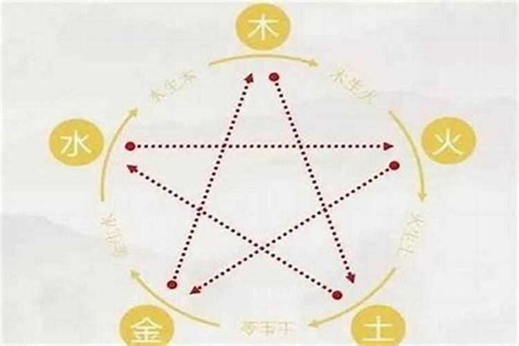 五行起名字怎么起