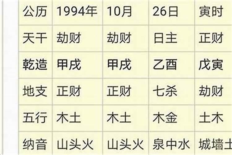 怎么用五行起名字