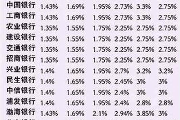 春节哪个银行利息高点