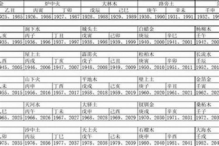 202几年五行属木