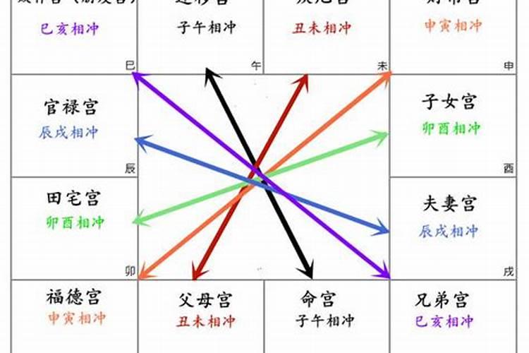 大运走到子女宫太阳