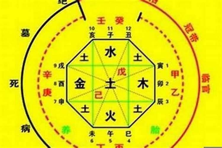 八字中怎么查婚姻迟早