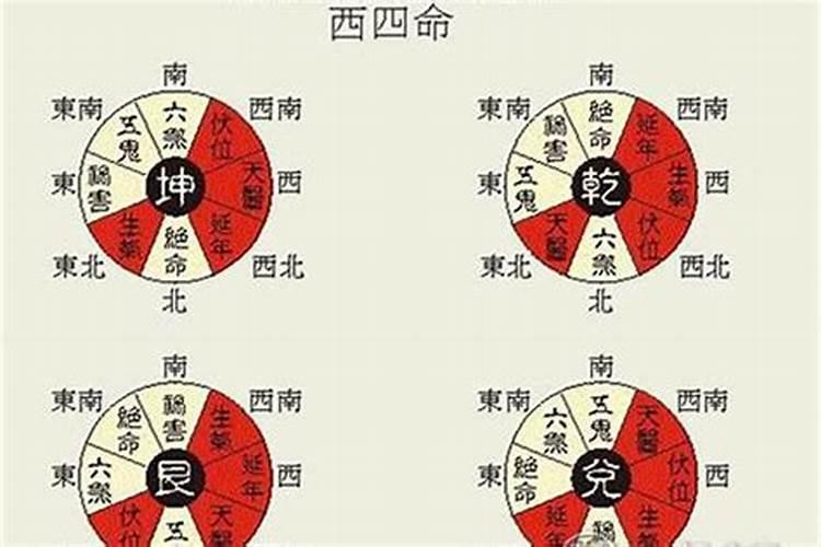 绝命位置放什么化解