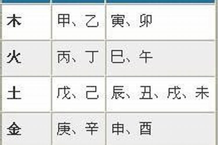 八字对应五行表