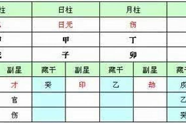 八字有丁甲双透