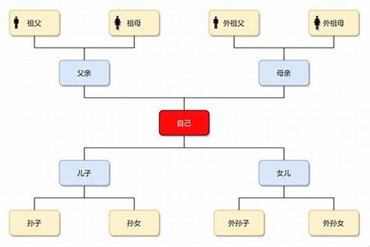 怎样化解是非亲戚关系