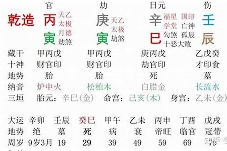 庚子日柱看2021年辛丑年运势