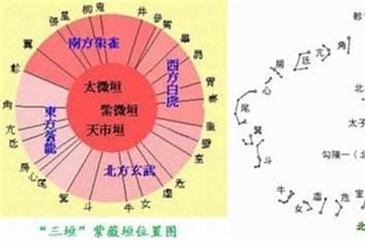 八字中的三垣怎么算