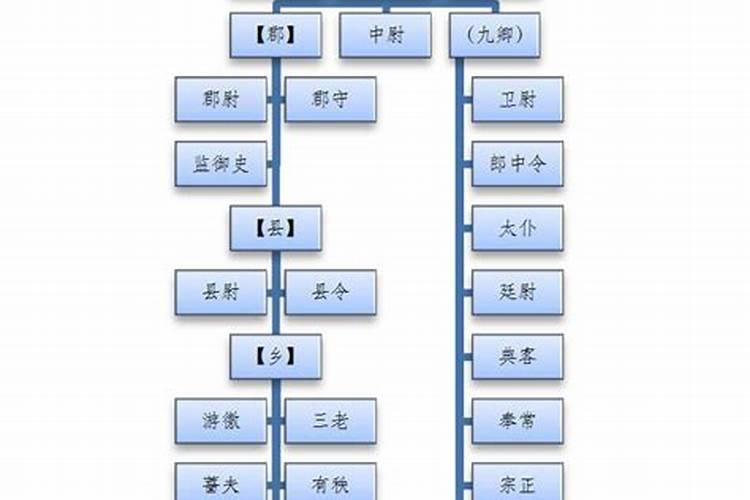 古代姻缘阁职位表