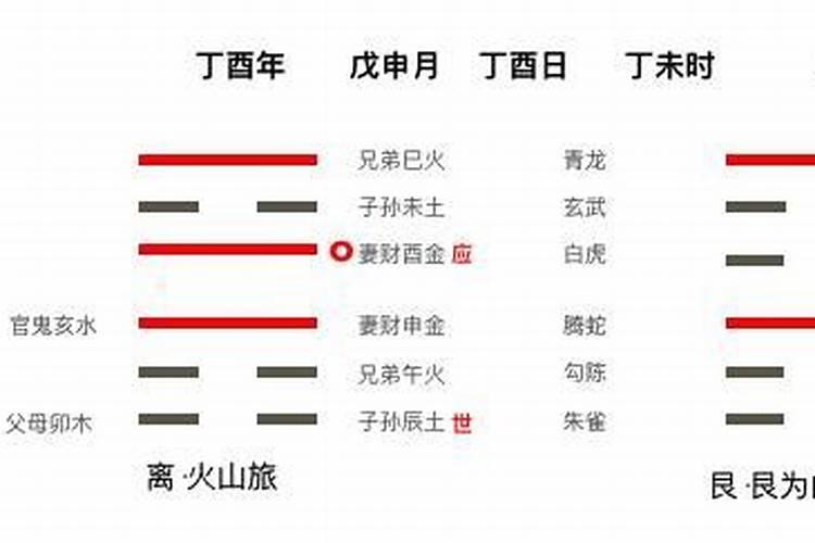 六爻男八字测胎孕可以吗