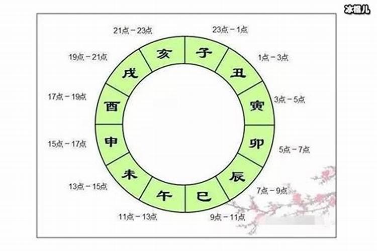 古代人八字排盘