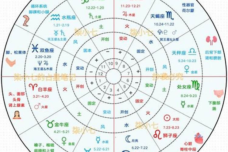 星盘合盘看婚姻