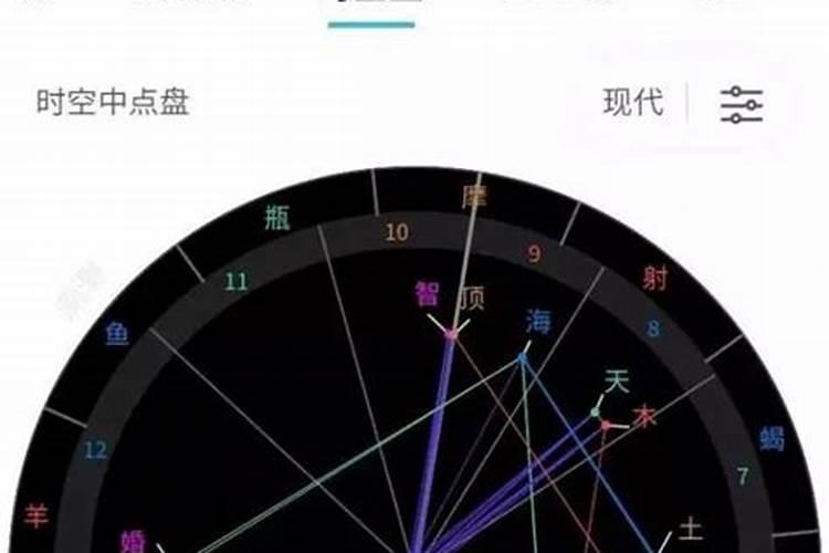 星座合婚星盘分析