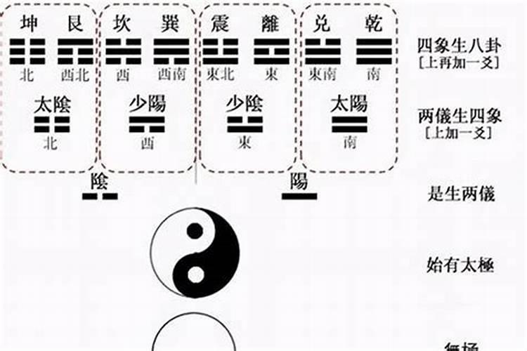 八字流年运气卦象详解