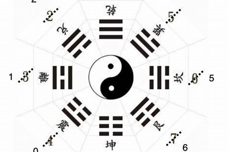 五行八卦的数字怎么排