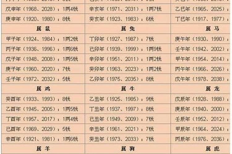 1970年十月初一出生的命运好吗