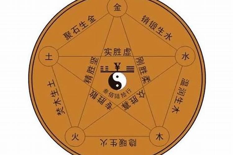 五行缺木,八字喜金