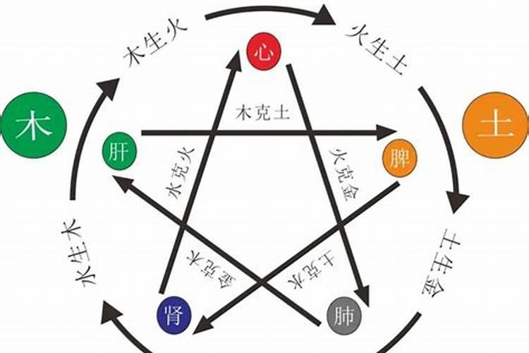 五行缺木,八字喜金