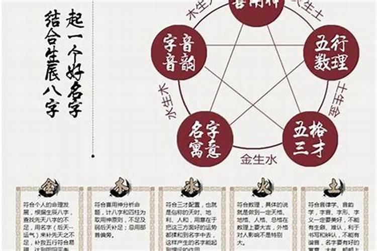 古代的八字与当今社会