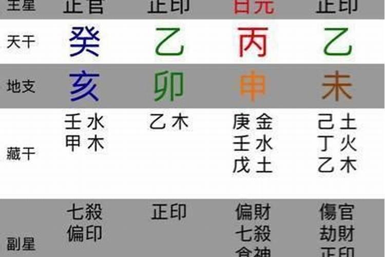 八字里面带官印的女人命运好吗