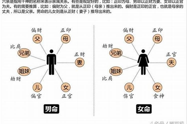 八字看六亲关系怎么看出来