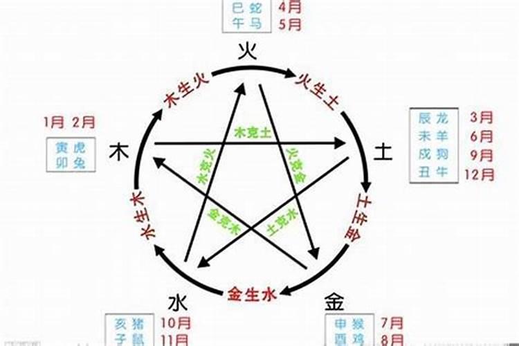 怎么通过五行起名字