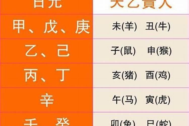 八字批解孤寡劫煞