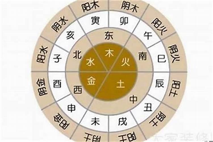 生日推算八字怎么算的