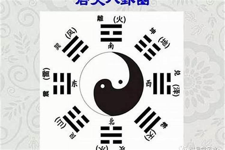 如何起八字后天卦