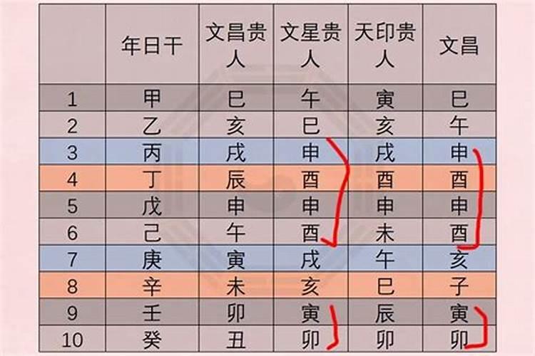 八字学堂查法