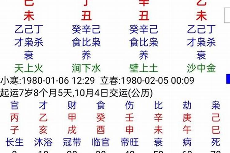 八字算命推理过程是什么意思