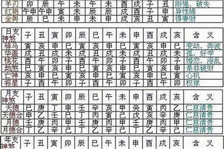 八字中哪些神煞最灵验